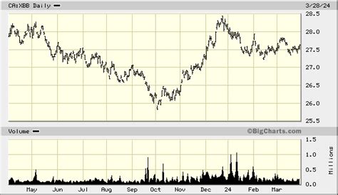 ishares canadian universe bond index etf.